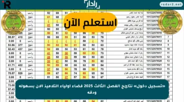 «تسجيل دخول» نتائج الفصل الثالث 2025 فضاء أولياء التلاميذ Tharwa.education.gov.dz الآن بسهولة ودقة